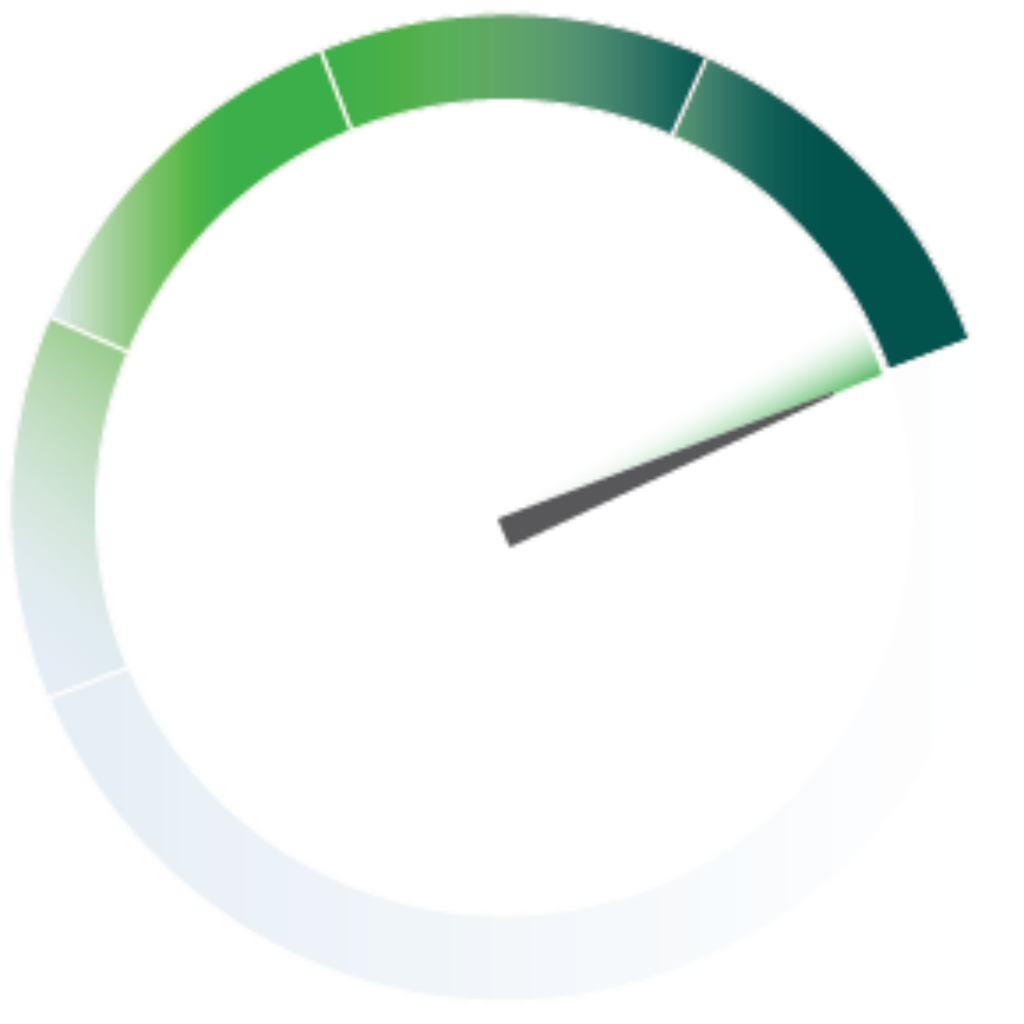 Greenlight Speed Tiers_Meters 2GIG